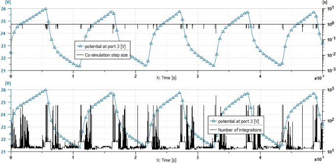 figure 24