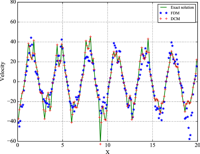 figure 19