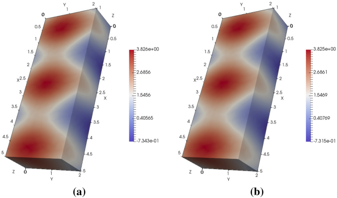 figure 21