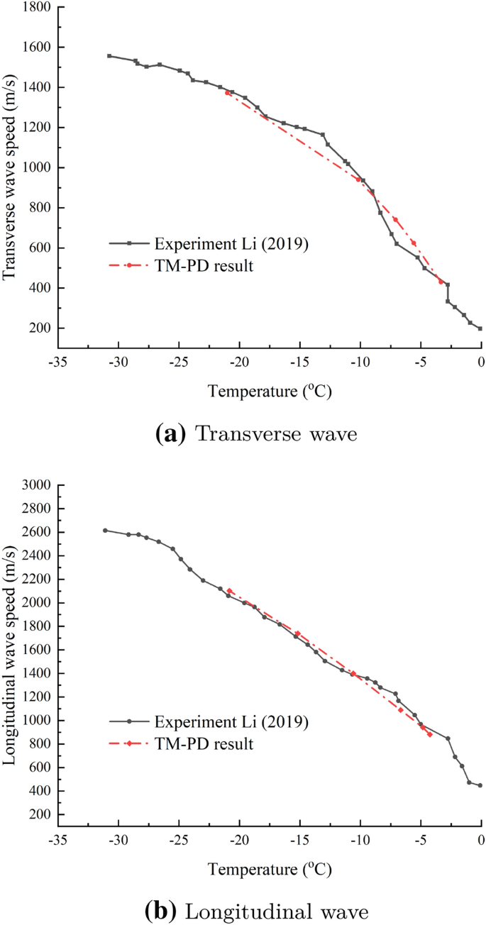 figure 24