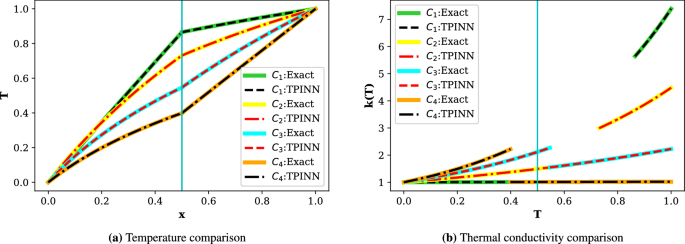 figure 27