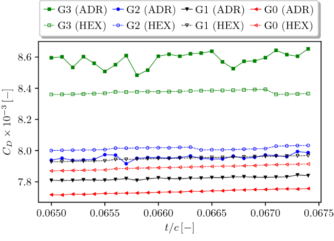 figure 16