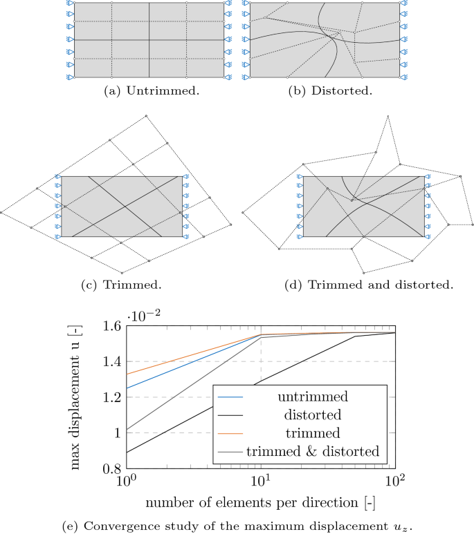 geometry - Applying distortion to Bézier surface - Mathematics Stack  Exchange