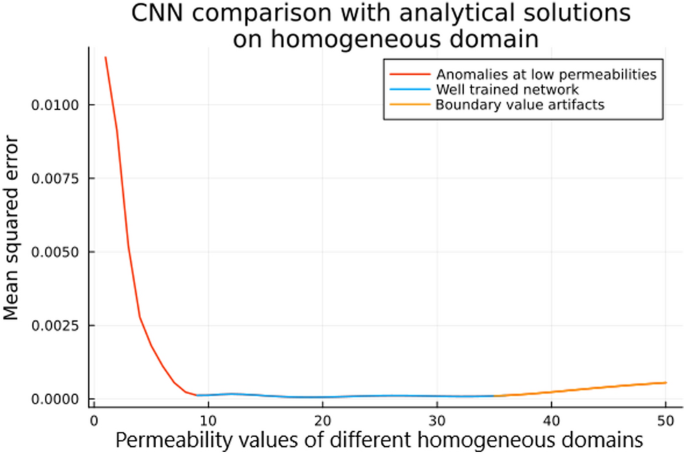 figure 23