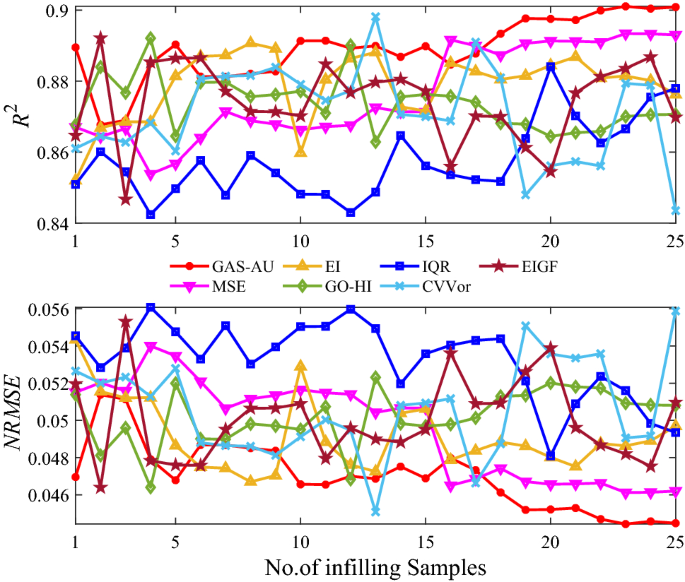 figure 14