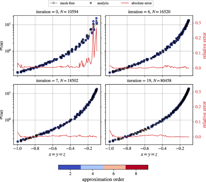 figure 17