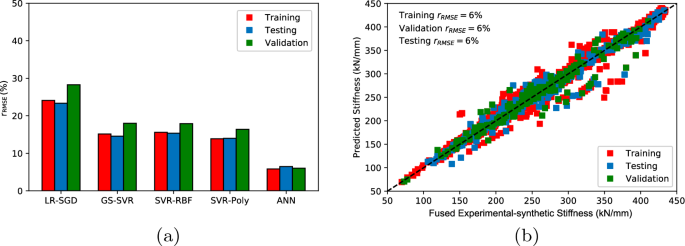 TATA Steel predicts manufacturing problems with machine learning