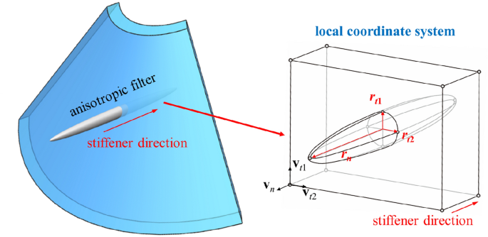 An integrated topology and shape optimization framework for 