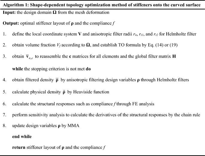 An integrated topology and shape optimization framework for 