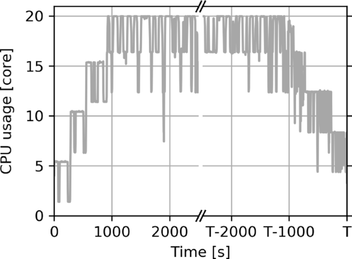 figure 19