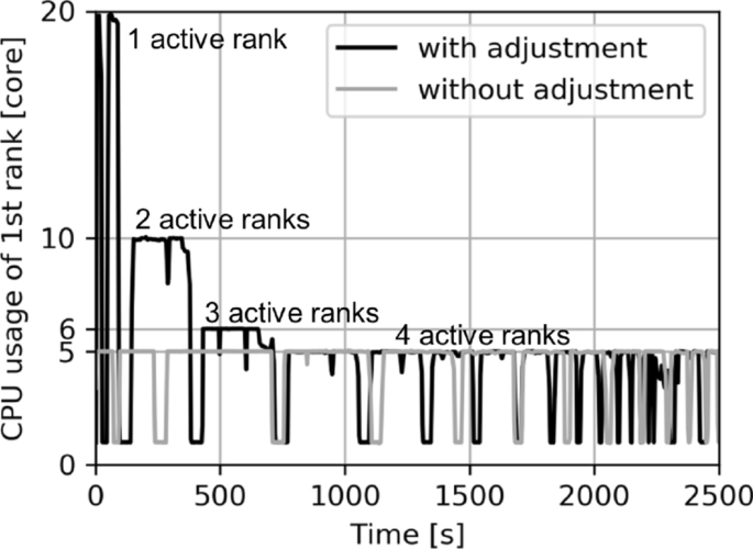 figure 20