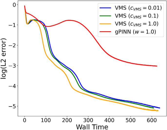 figure 34