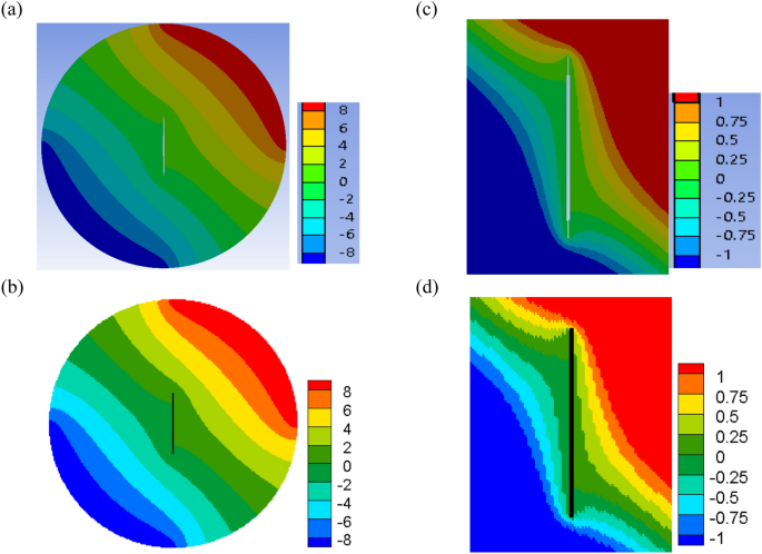 figure 19