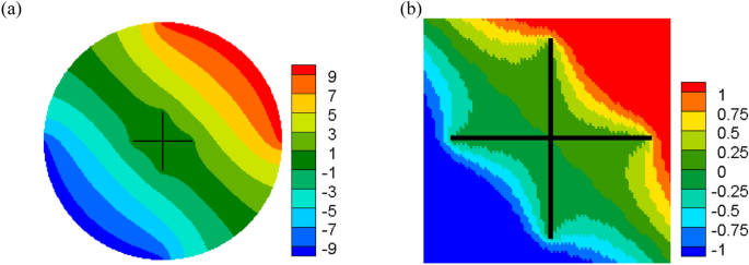 figure 23