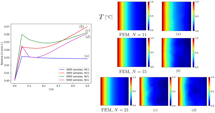 figure 25