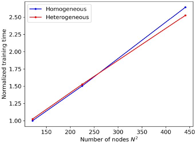 figure 27