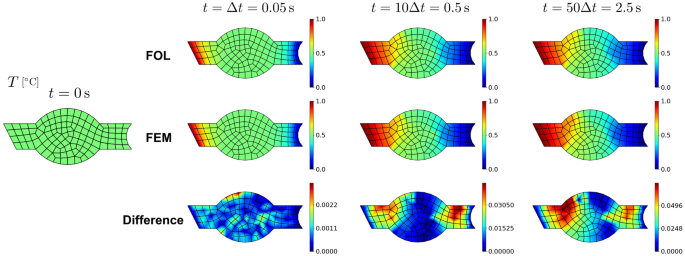 figure 30