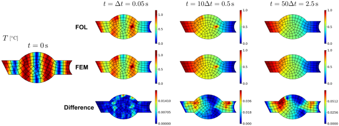 figure 31