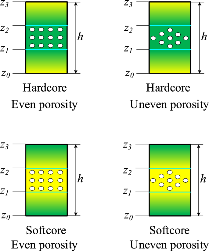 Vibration analysis of functionally graded sandwich porous plates with ...