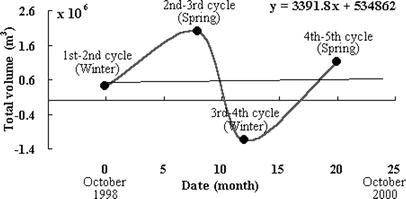 figure 8