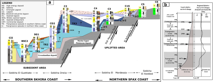 figure 15