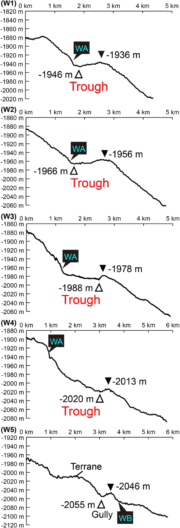 Structural-morphological and sedimentary features of forearc slope off  Miyagi, NE Japan: implications for development of forearc basins and  plumbing systems | SpringerLink