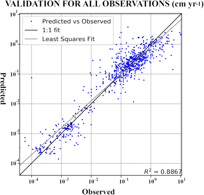 Oceanic Sediment Accumulation Rates Predicted Via Machine Learning Algorithm Towards Sediment Characterization On A Global Scale Springerlink