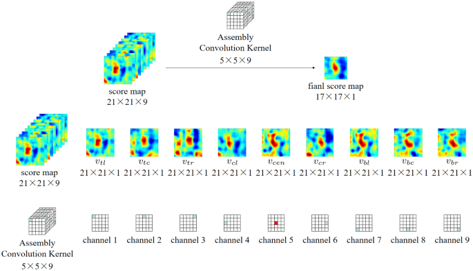 Partial Tracking Method Based On Siamese Network Springerlink