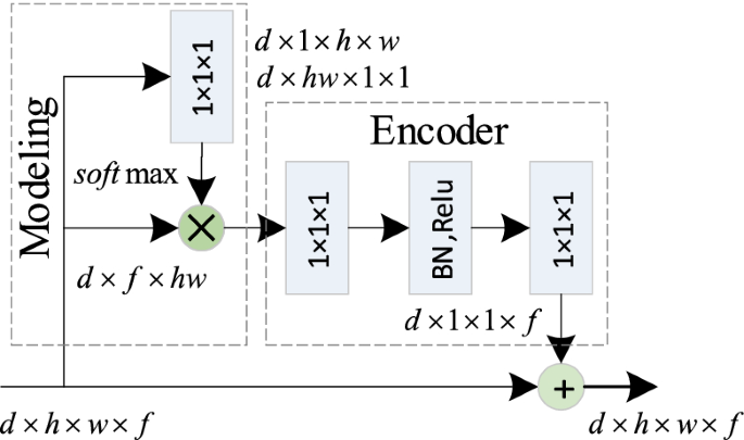 Patch Attention Network With Generative Adversarial Model For Semi Supervised Binocular Disparity Prediction Springerlink