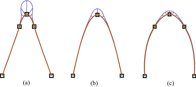 epsilon \kappa $$ ϵ κ -Curves: controlled local curvature extrema |  SpringerLink