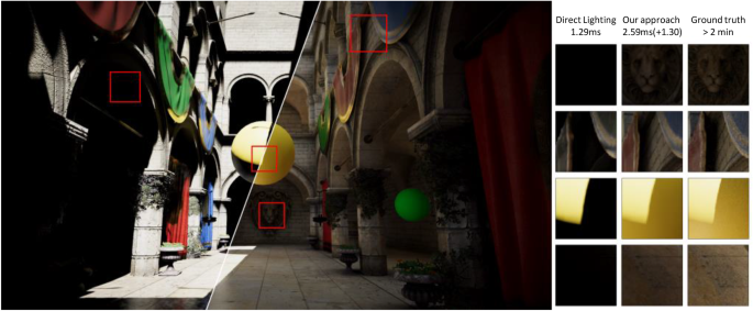 Efficient real-time dynamic diffuse global illumination using