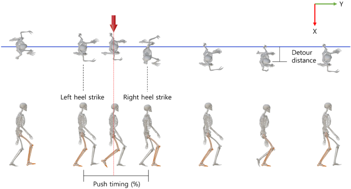 Understanding the stability of deep control policies for biped locomotion | SpringerLink Understanding the stability of deep control policies for biped locomotion | SpringerLink