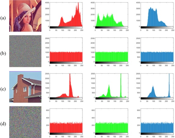 A novel color image encryption based on fractional shifted 