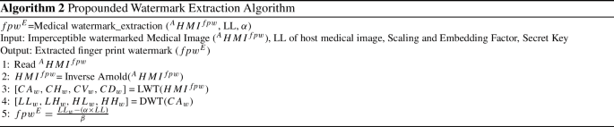 figure c