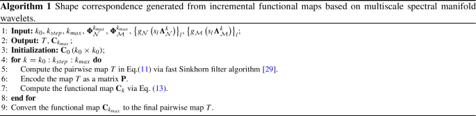 figure f