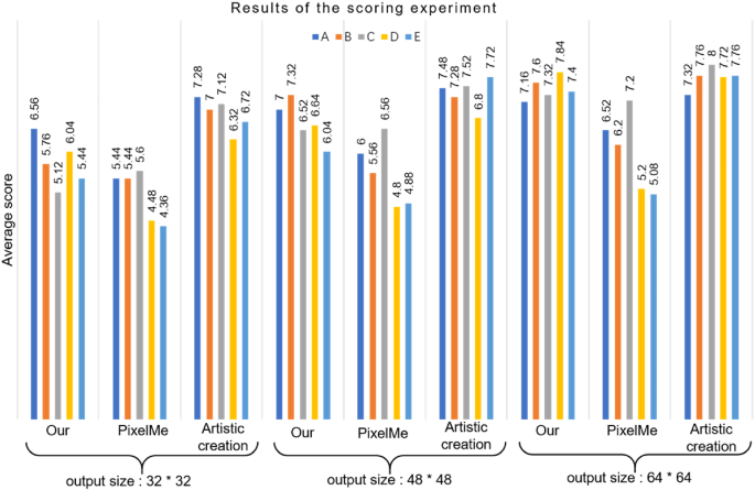 figure 25