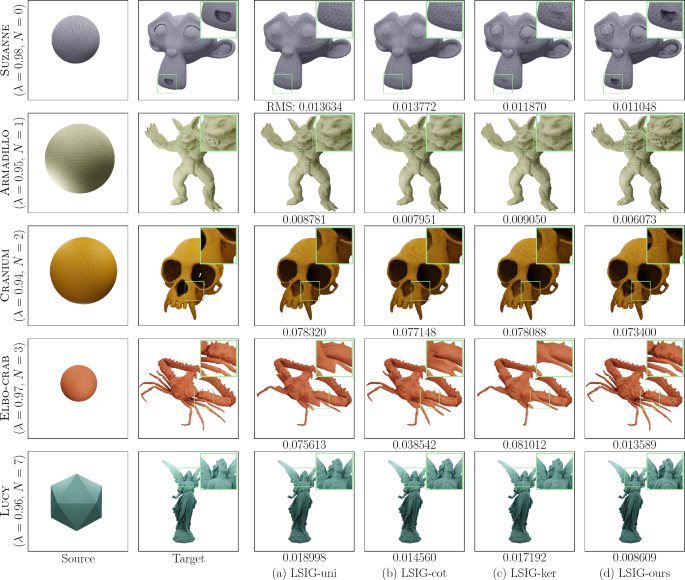 Adaptively weighted discrete Laplacian for inverse rendering | The 