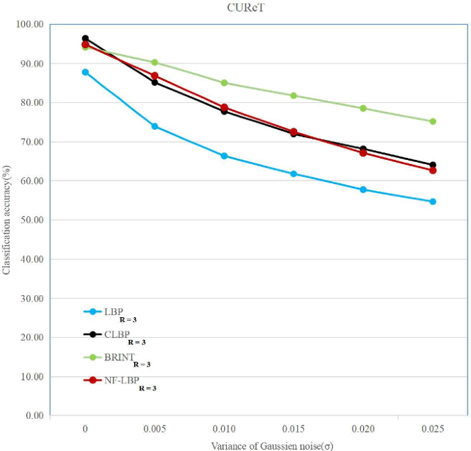 figure 22