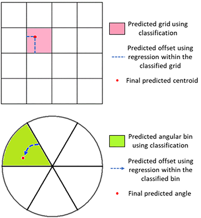 3D-Scene-Former: 3D scene generation from a single RGB image using ...