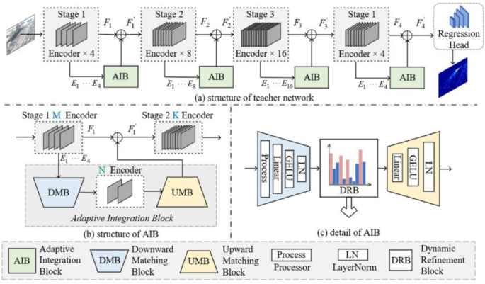 Correction: Adaptive learning-enhanced lightweight network for real ...