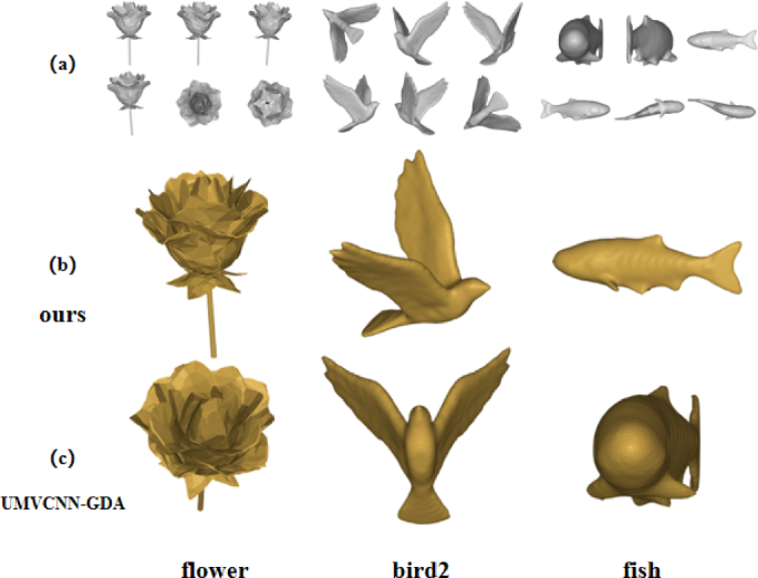 Fast best viewpoint selection with geometry-enhanced multiple views and ...