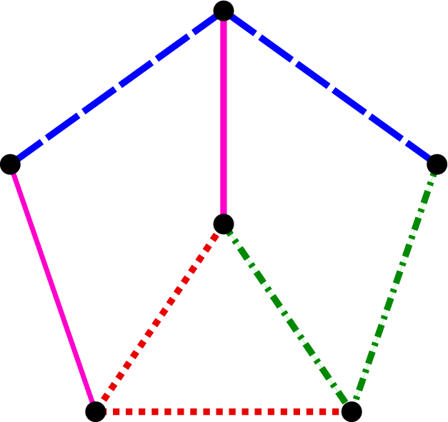 On Rainbow Cycle Forbidding Edge Colorings Of Finite Graphs Springerlink On Rainbow Cycle Forbidding Edge Colorings Of Finite Graphs Springerlink