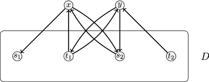 Strong Subgraph Connectivity of Digraphs | SpringerLink