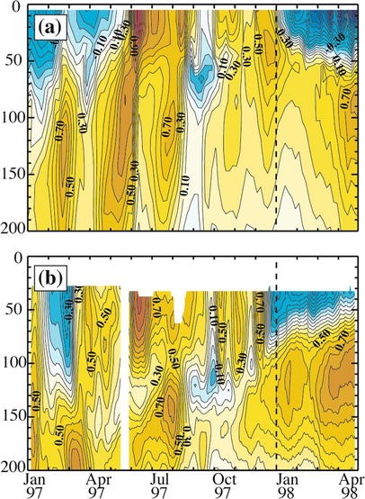 figure 17