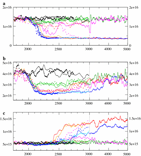 figure 15