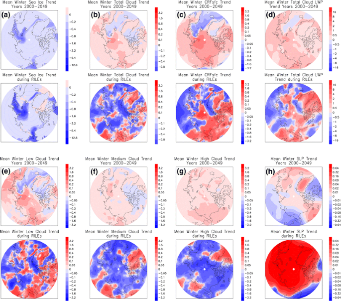 Changes in Arctic clouds during intervals of rapid sea ice loss |  SpringerLink
