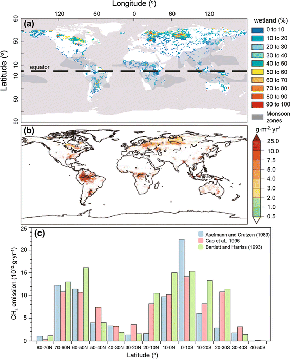 Glacial Interglacial Water Cycle Global Monsoon And Atmospheric Methane Changes Springerlink