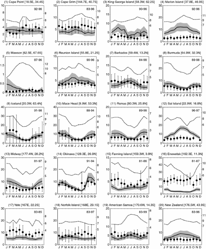 Climatic Responses To The Shortwave And Longwave Direct Radiative Effects Of Sea Salt Aerosol In Present Day And The Last Glacial Maximum Springerlink