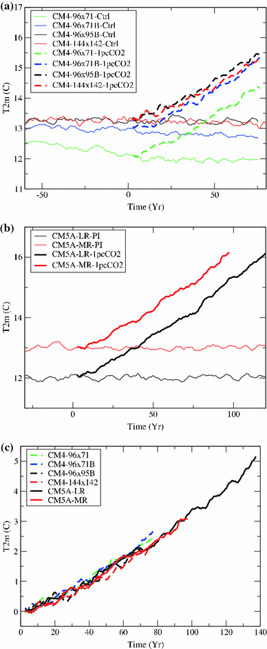 figure 23