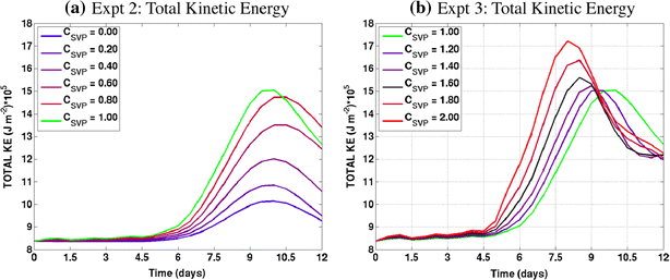 Midlatitude storms in a moister world: lessons from idealized baroclinic  life cycle experiments